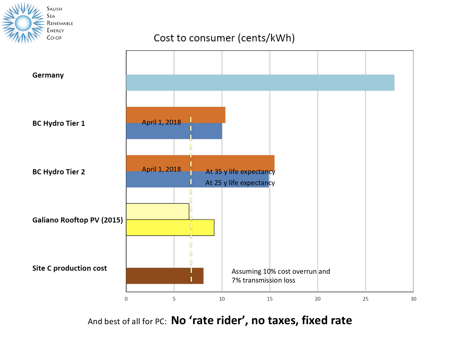 Cost to Consumer Slide