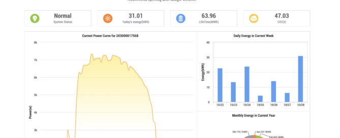 Graphs and charts showing daily energy production of a solar system install on Galiano Island